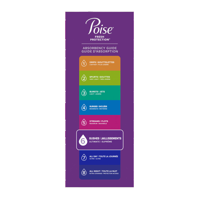 POISE ULTRATHIN LONG PAD 2X26CT