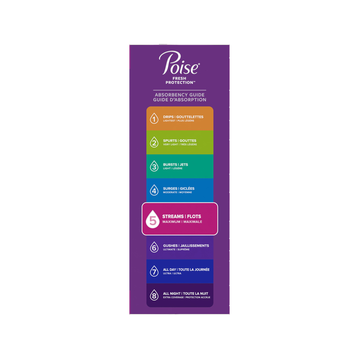 POISE ULTRA THIN MAXIMUM LONG PAD 2X36CT